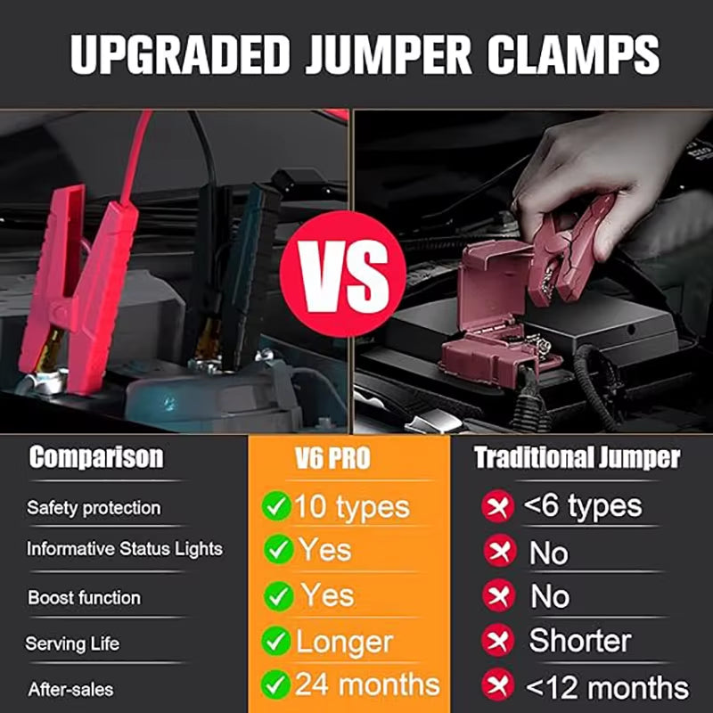 Unleash the Power with the V6 Pro 2000A Jump Starter & Power Bank - Your Ultimate Auto Emergency Companion!